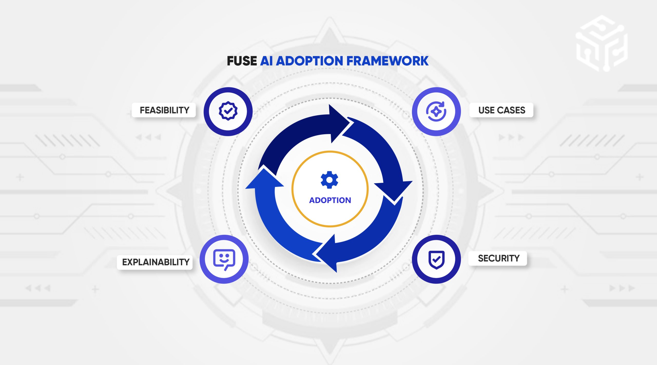 AI Adoption