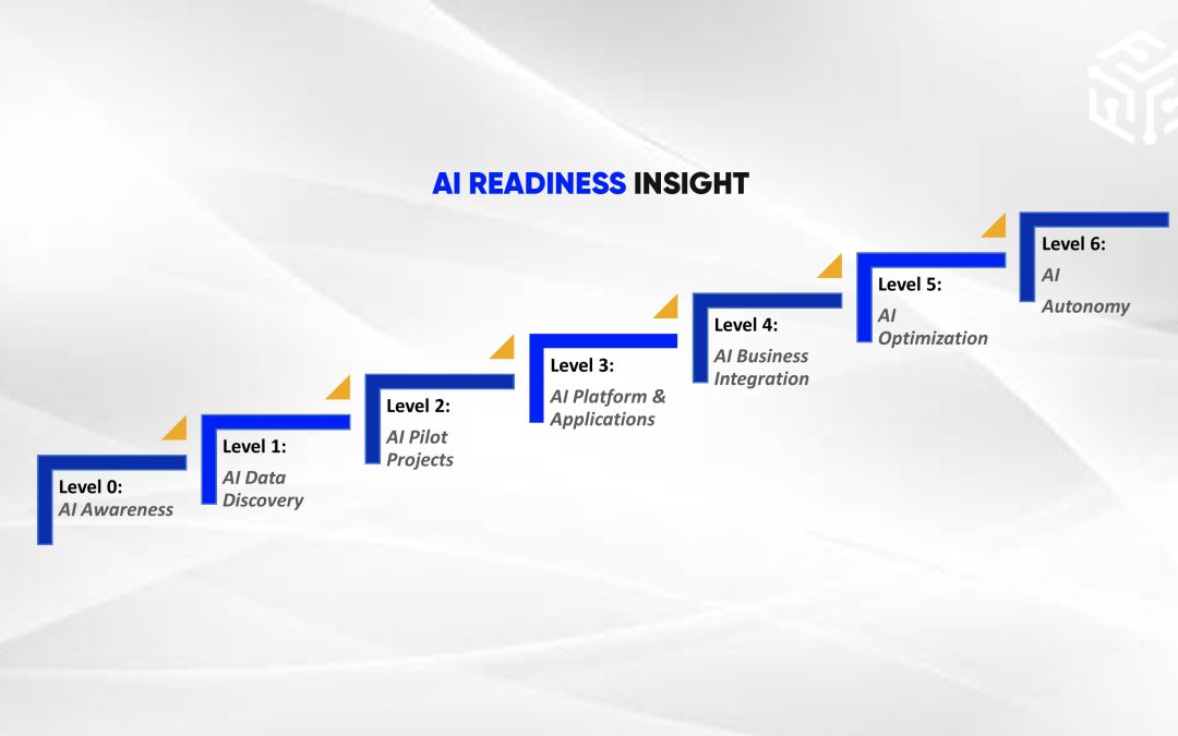 How to Assess AI Readiness: A Comprehensive Breakdown for Leaders