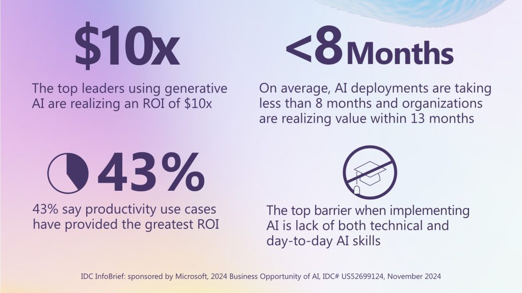AI Opportunity Study