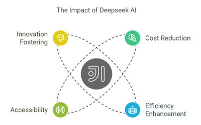 AI Cost Revolution: DeepSeek’s Impact & Fusefy’s Strategy