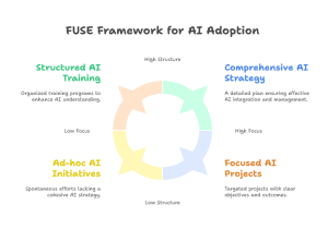 Mitigating AI Pilot Fatigue