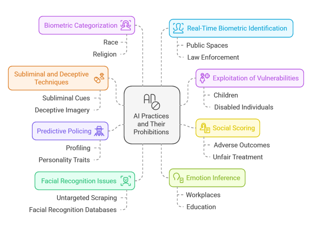 Key Timelines