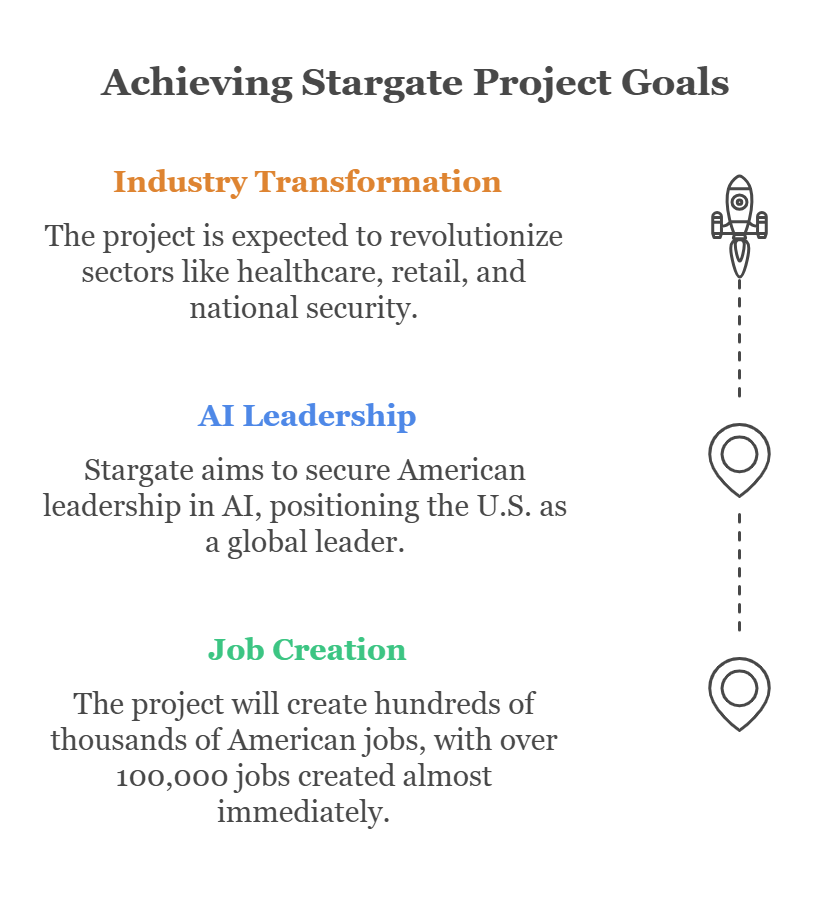 Strategic Outputs