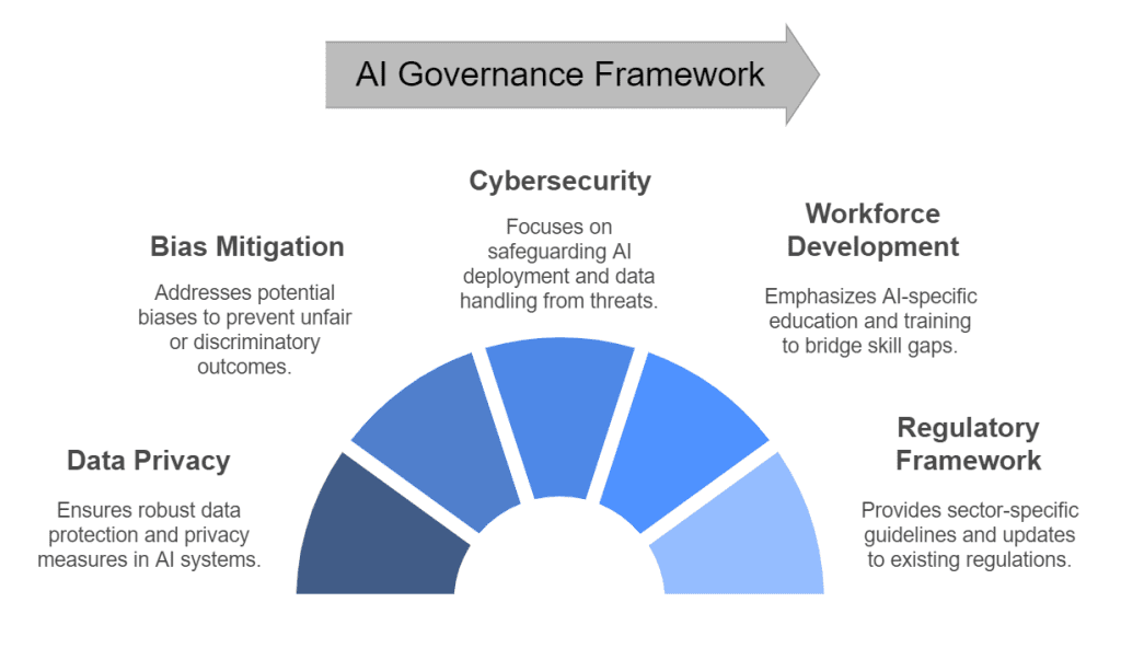 Democratizing AI Access