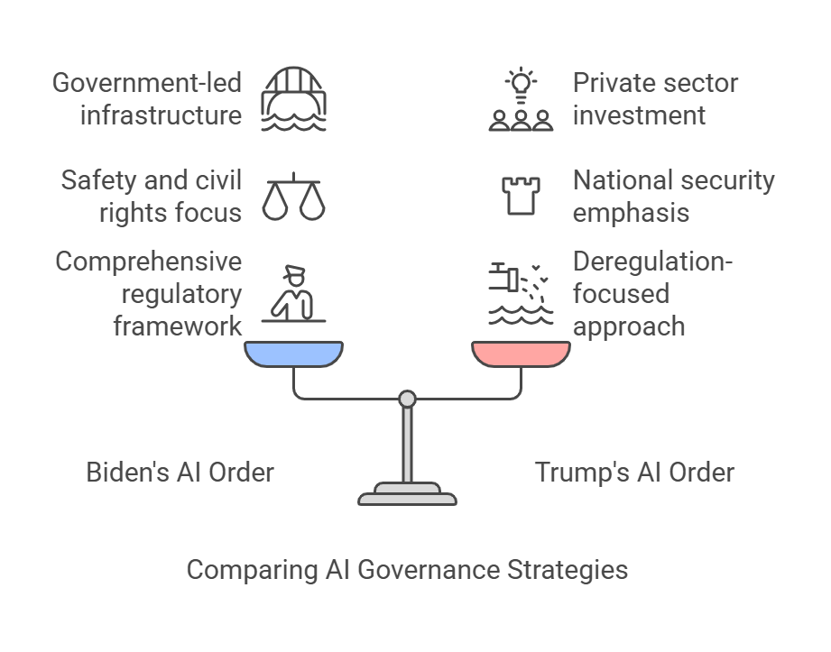 Implications for Key Stakeholders